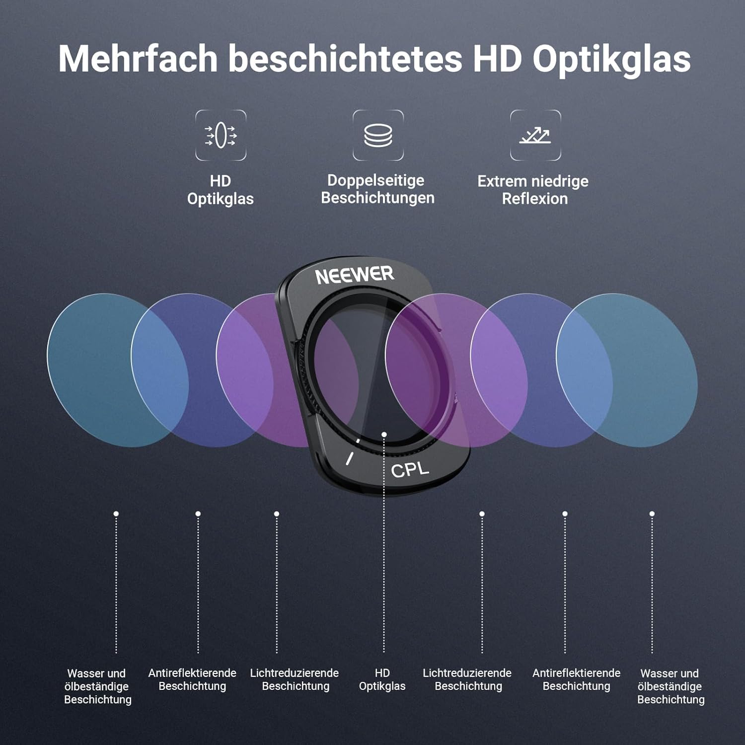 NEEWER Magnetisches ND und CPL Filterset, kompatibel mit DJI Osmo Pocket 3 / Pocket 4 / Xtra Muse, ND16 + ND64 + ND256 Set mit ND und Zirkularpolarisationsfiltern für Actionkameras