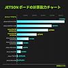 Yahboom Jetson Orin NX 16GB 157TOPS High Performance AI Development Kit 256GB SSD, Jetson dedicated case, fully support ROS2 development. Orin NX16GB Camera Kit