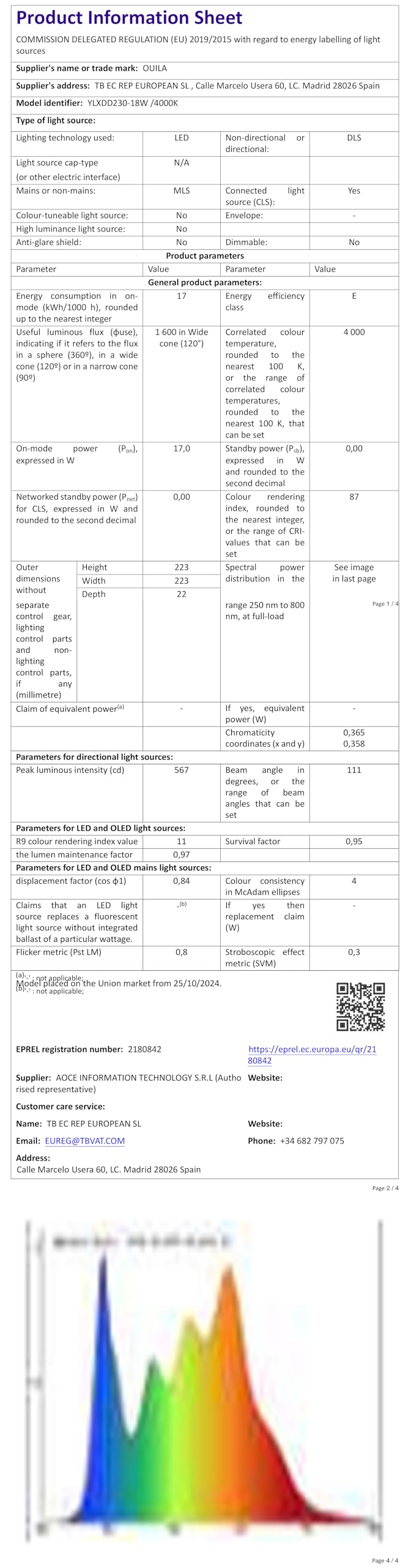 Oumida LED Deckenleuchte 30cm - Dimmbar Mit RGB Fernbedienung
