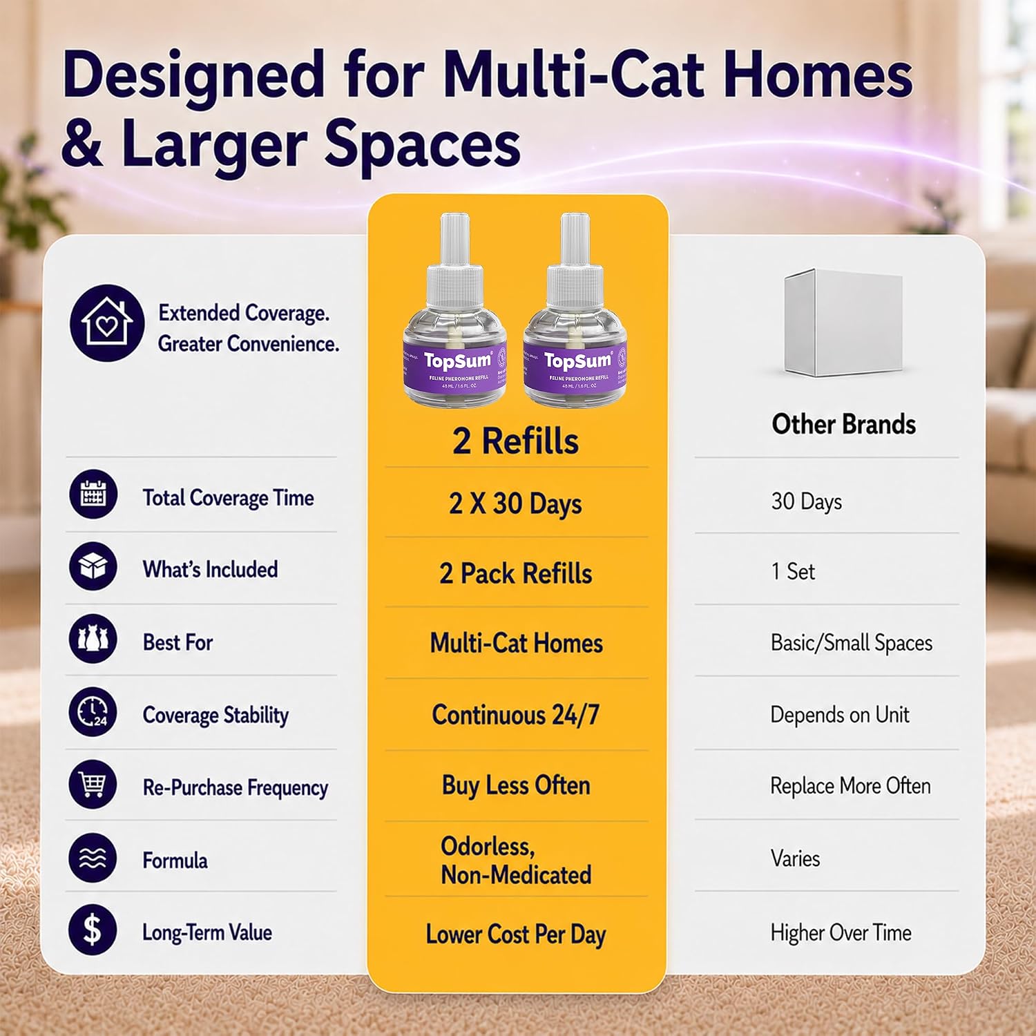 TopSum Cat Calming Pheromone Diffuser: Feline Pheromones Plug in for Stress, Alone At Home, Spraying, Fighting, Scratching, Aggression & Excessive Meowing (Purple– 2 Refills)