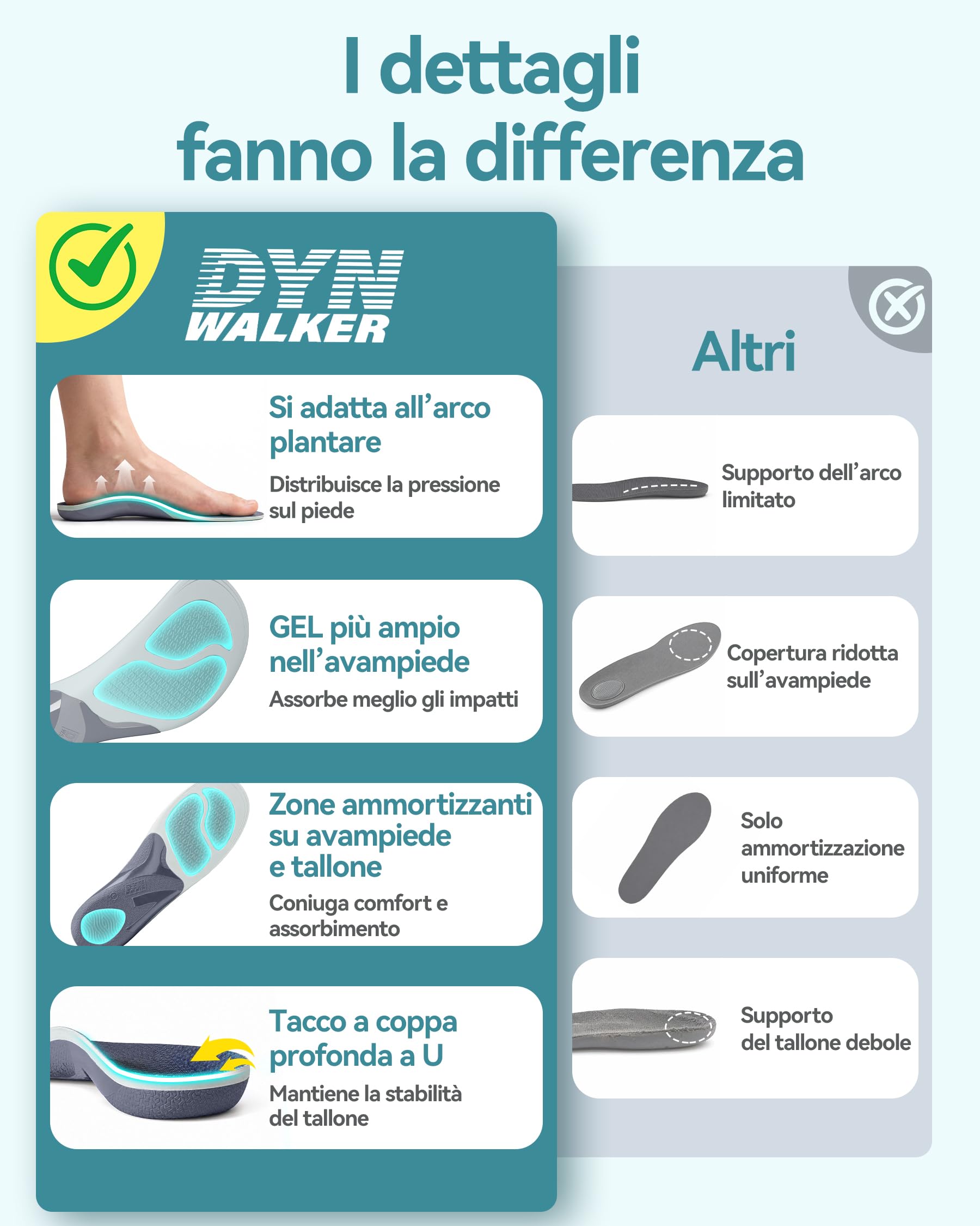 DynWalker Solette Ortopediche – Doppio Ammortizzamento GEL con Talloniera Profonda a U，Migliora la Stabilità durante la Camminata e il Comfort nella Stazione in Piedi Prolungata，per Uomo e Donna，L