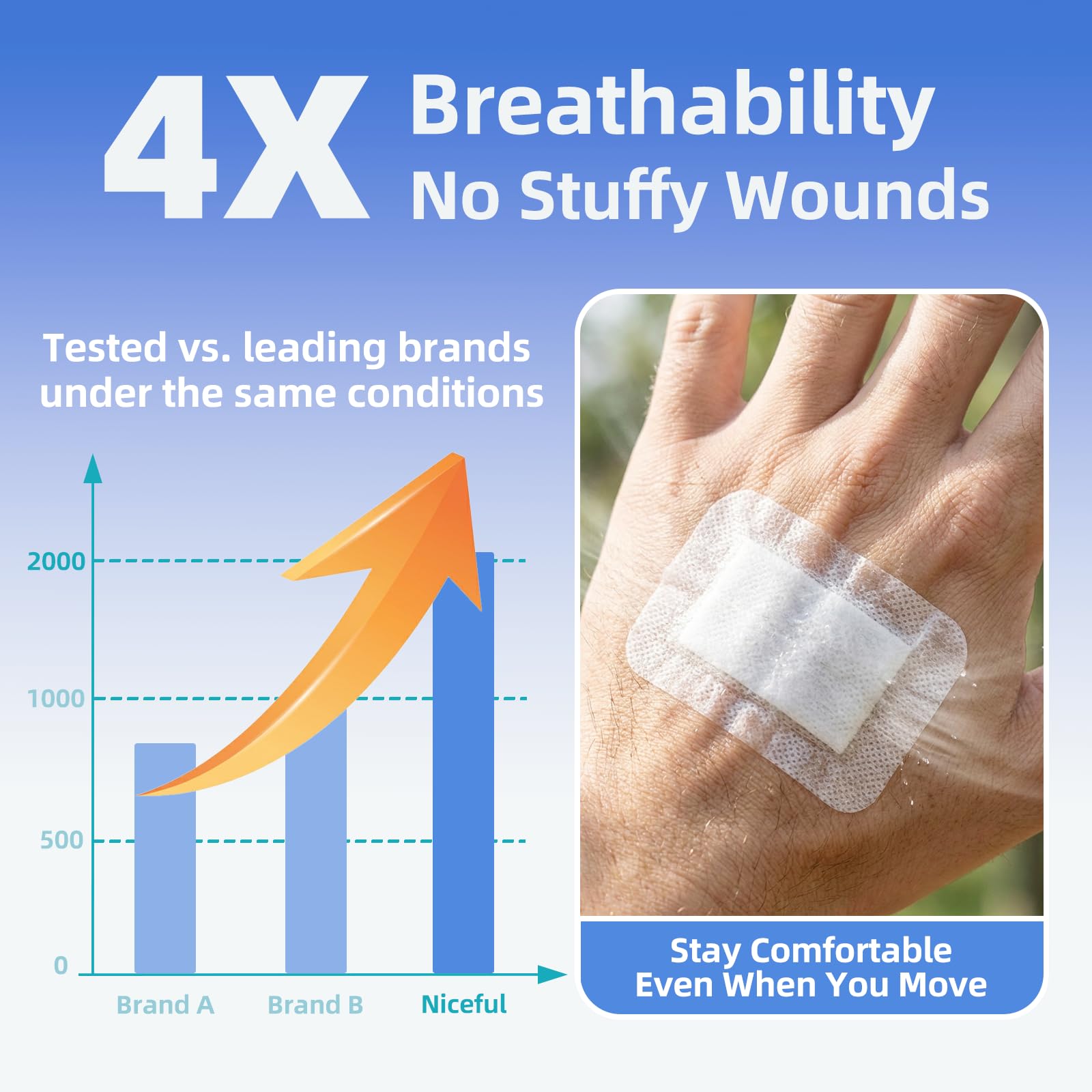 Niceful Adhesive Gauze Bandages 2"x3", 50Pcs — Amazon image 5