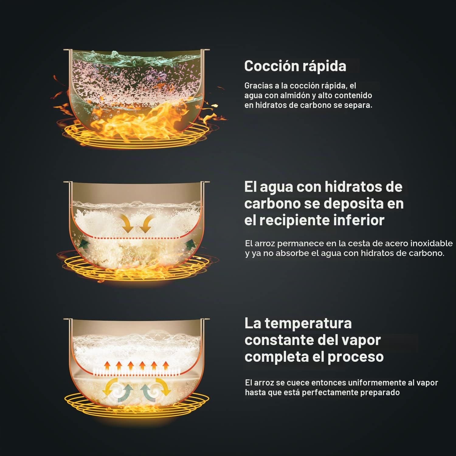 Lauben Rice Cooker Rice Cooker con función Low Sugar, volumen 3 l, 6 modos, inicio diferido, mantenimiento caliente, superficie de cerámica antiadherente, apto para lavavajillas, libro de cocina,