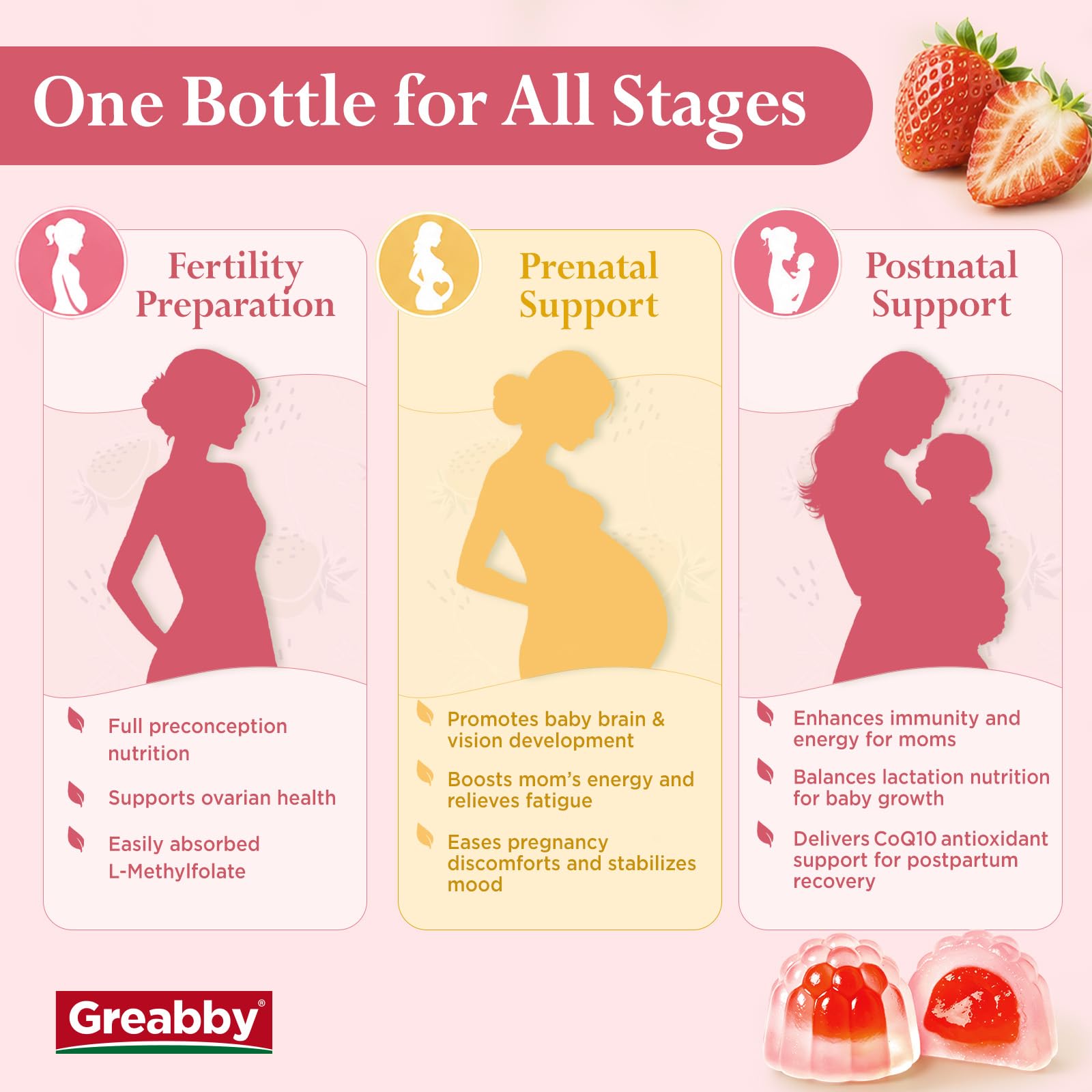 Prenatal Vitamins for Women, Choline Prenatal Gummies with Iron, Omega 3 — Amazon image 3
