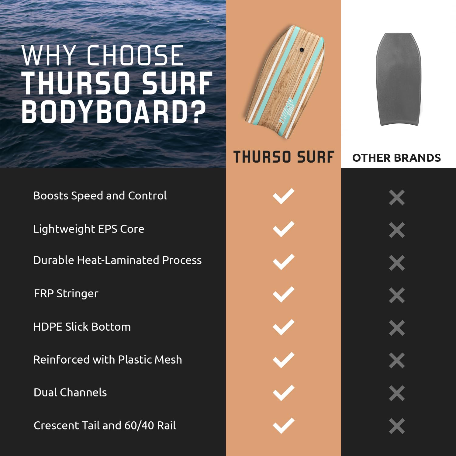 Thurso SURF Quill Bodyboard, 106,7 cm, leicht, langlebig, EPS-Core, IXPE-Deck, HDPE, Glatte Unterseite, FRP, Stringer, Halbmondschwanz, zweikanaliges Kunststoffgeflecht mit doppeltem