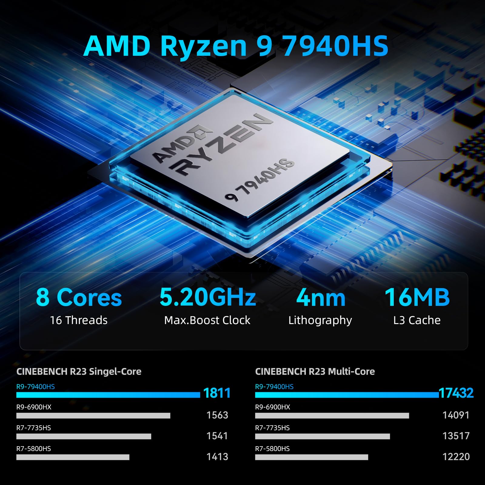 Machenike Makenike Mini PC, Ryzen 9 7940HS, 5,2 GHz, 16x2 GB DDR5 1 TB SSD, Radeon 780M, Ordenador de sobremesa para Juegos, 4X USB3.2, USB4, DP1.4, HDMI 2.0, Wi-Fi 6E /BT5.3, Doble RJ45 2,5G