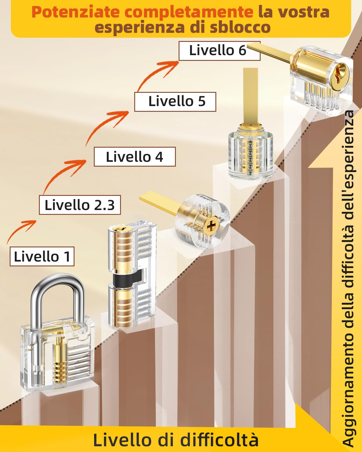 Eventronic 36+5 Pezzi Set Grimaldelli, [2025 Aggiungere Le Nuove Serrature Più Impegnative] Lockpicking Set con 5 Serrature Trasparenti, Manuale di Sblocco per Principianti e Fabbri Professionisti
