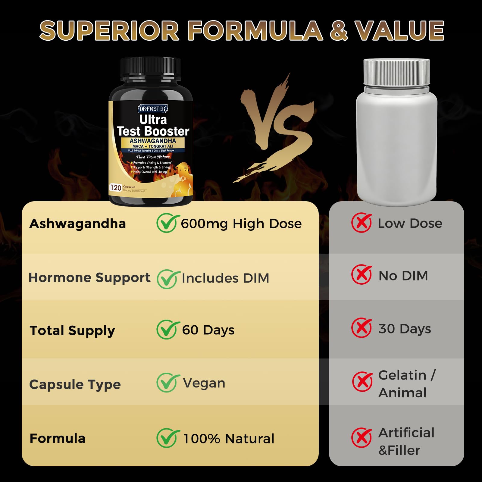 Testosterone Booster for Men, Ultra Testosterone Formula, 120 CT — Amazon image 5