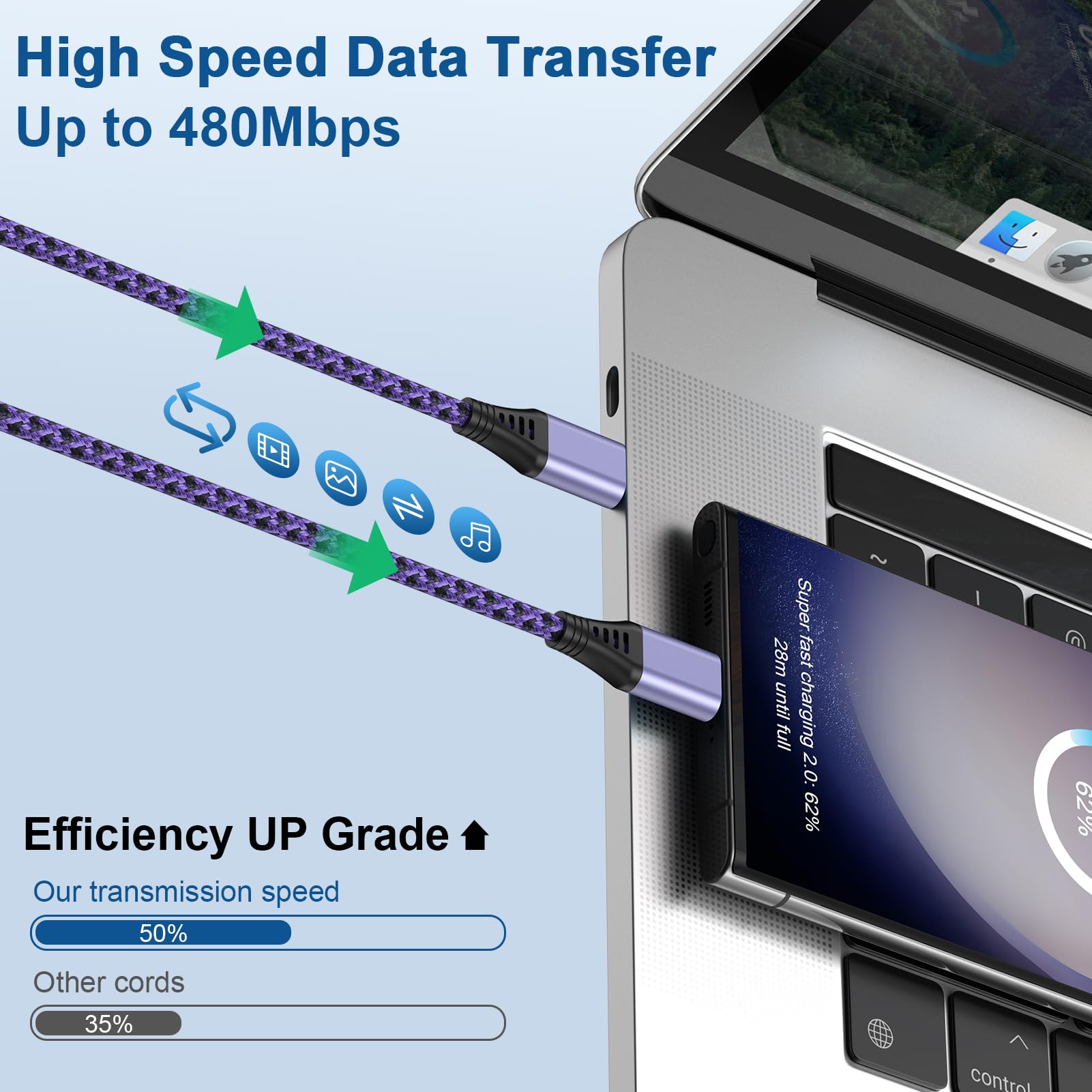 Cavo intrecciato da USB C a USB C, 60 W, lungo 3 m, ricarica rapida da tipo C a tipo C, cavo di ricarica per iPhone 16e/16 Pro Max/15/15 Pro/15 Plus/Samsung Gaxlaxy S25 Edge/S24/S23/S22/S20/A16/A56