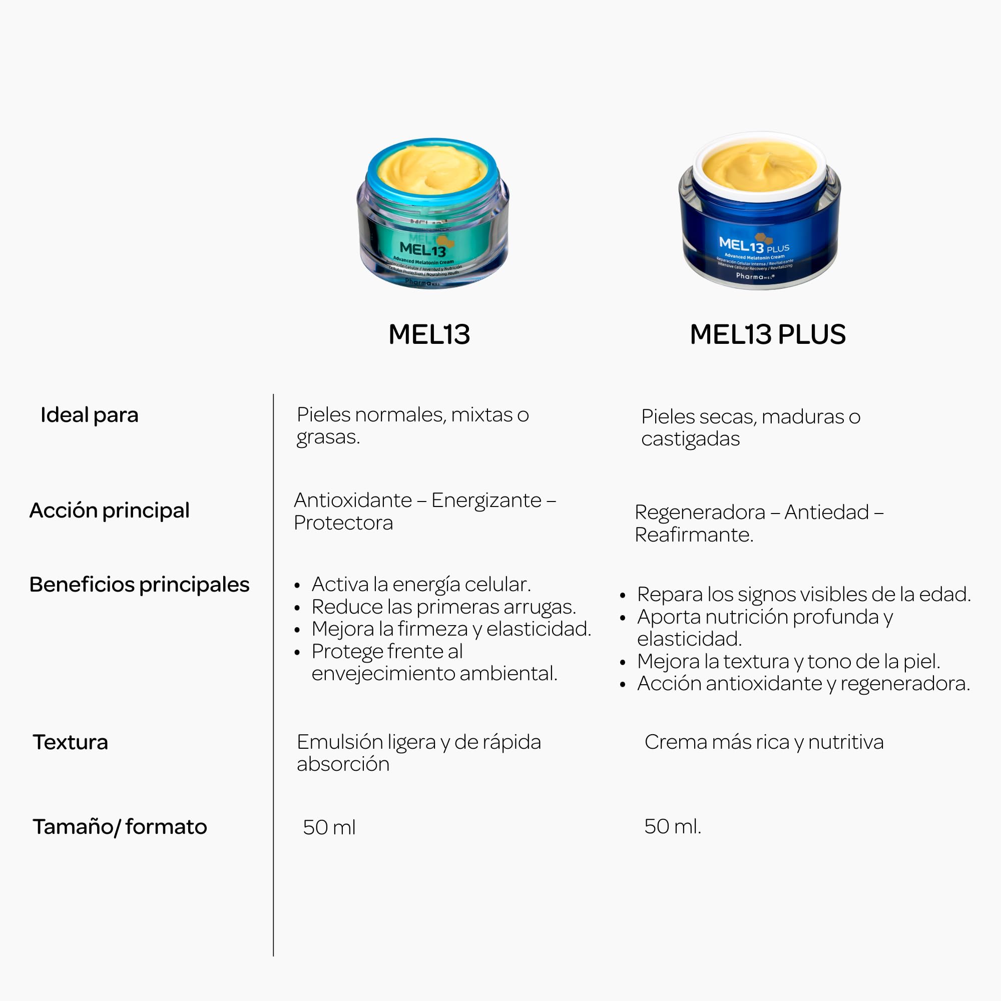 Crema Facial Mel13 Melatonina Coenzima Q10, 50 ml | Hidrata, Ilumina y Previene los Primeros Signos de la Edad Apta para Todo Tipo de Piel