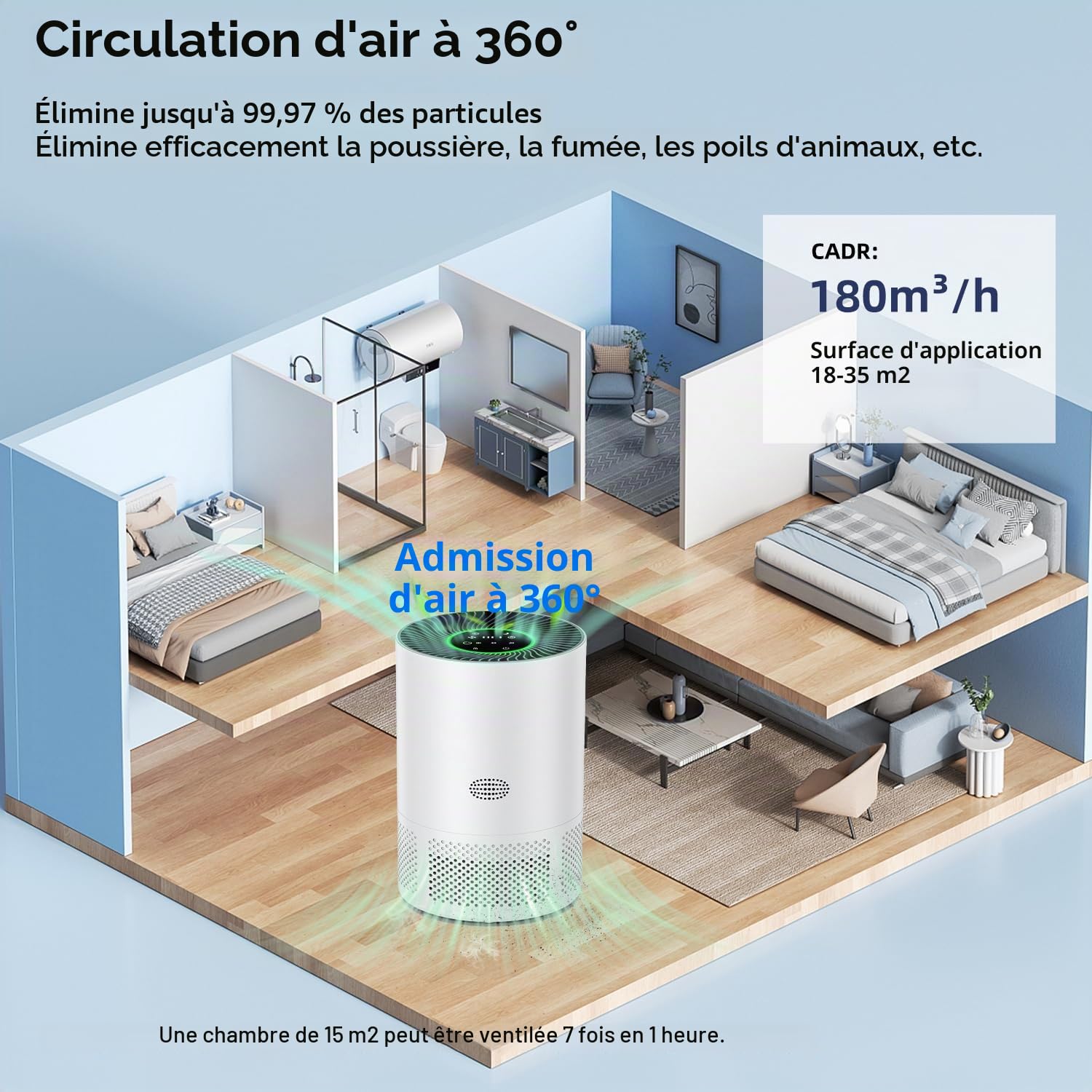 Purificateur d'air pour personnes allergiques, filtre à air HEPA contre les moisissures, la poussière et les poils d'animaux jusqu'à 0,3 µm pour les chambres à coucher (Blanc Neigé)