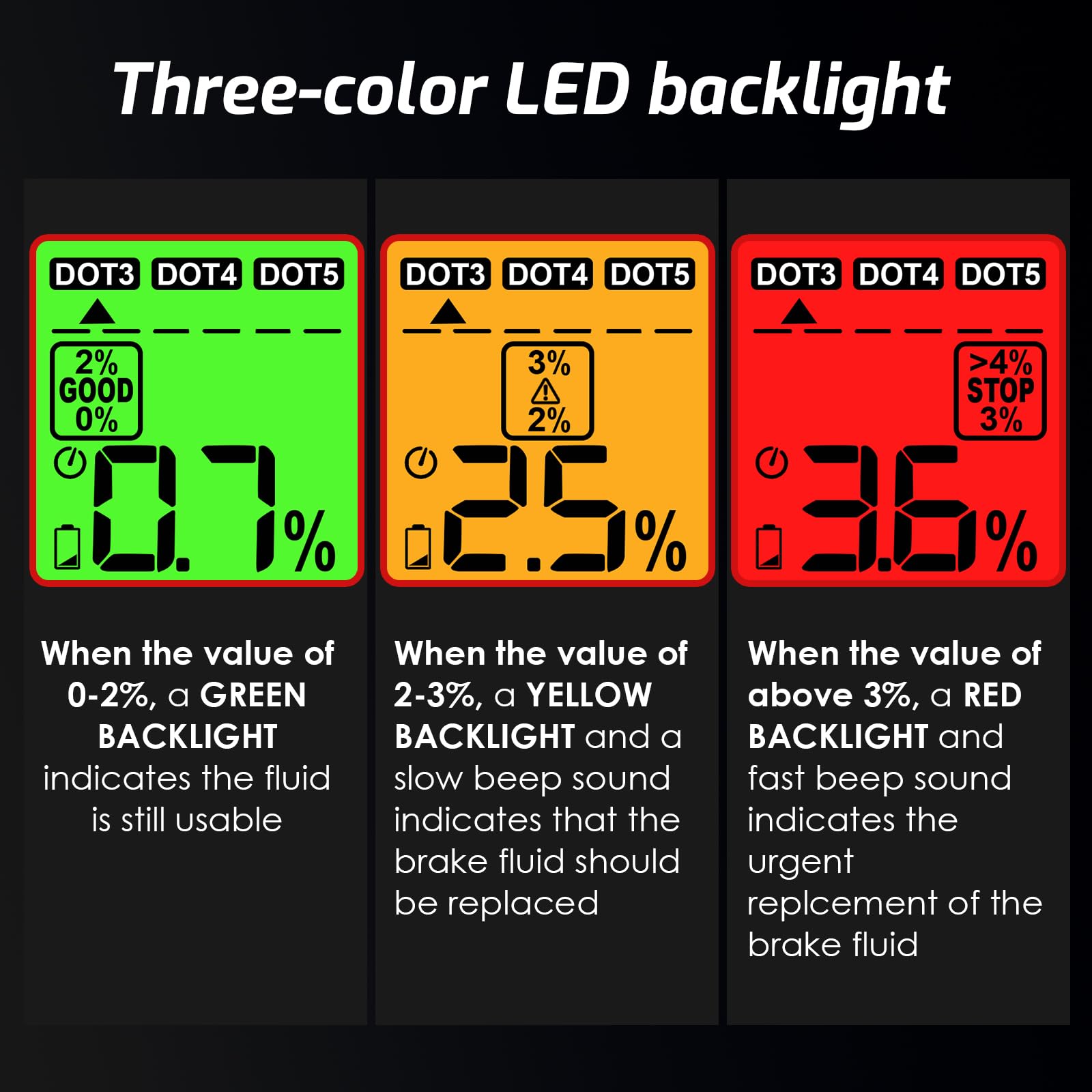 Testeur d'Humidité du Liquide de Frein DOT3/DOT4/DOT5.1 Détecteur d'Huile de Frein 0-4% avec Lampe de Poche LED, Indicateur de Couleur et Alarme Sonore Outil de Diagnostic pour Voitures et Motos