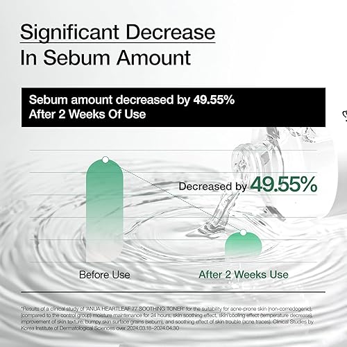 Miniatura 4 de Anua Heartleaf 77% Tónico calmante I pH 5.5 Skin Trouble Care, calmante para la piel, refrescante, purificante (16.9 fl oz  16.9 onzas líquidas)
