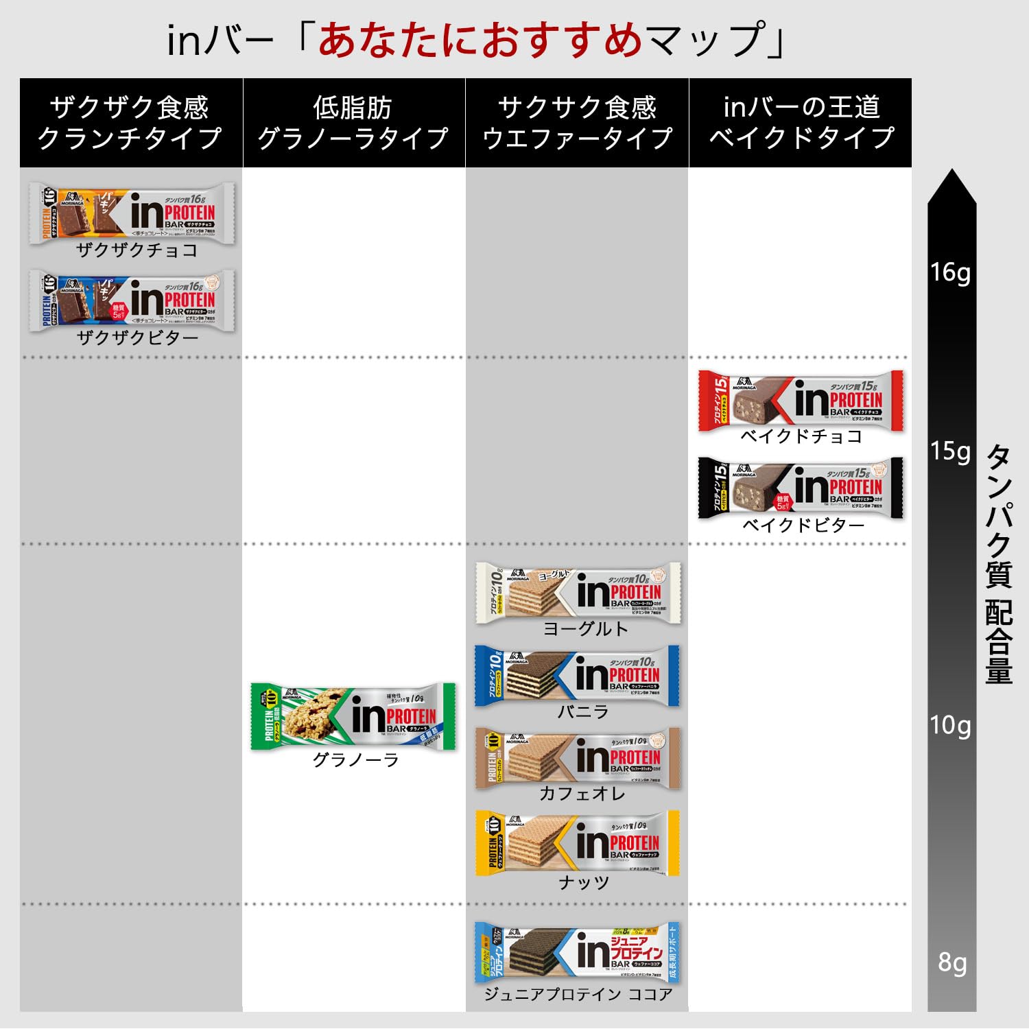 inバー プロテイン ベイクドチョコ 15本 高タンパク