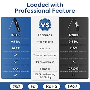 Meat Thermometer Digital, Instant Read Meat Thermometer with OLED Display,IP67 Waterproof Food Thermometer for Cooking,Grill, BBQ,Smoker