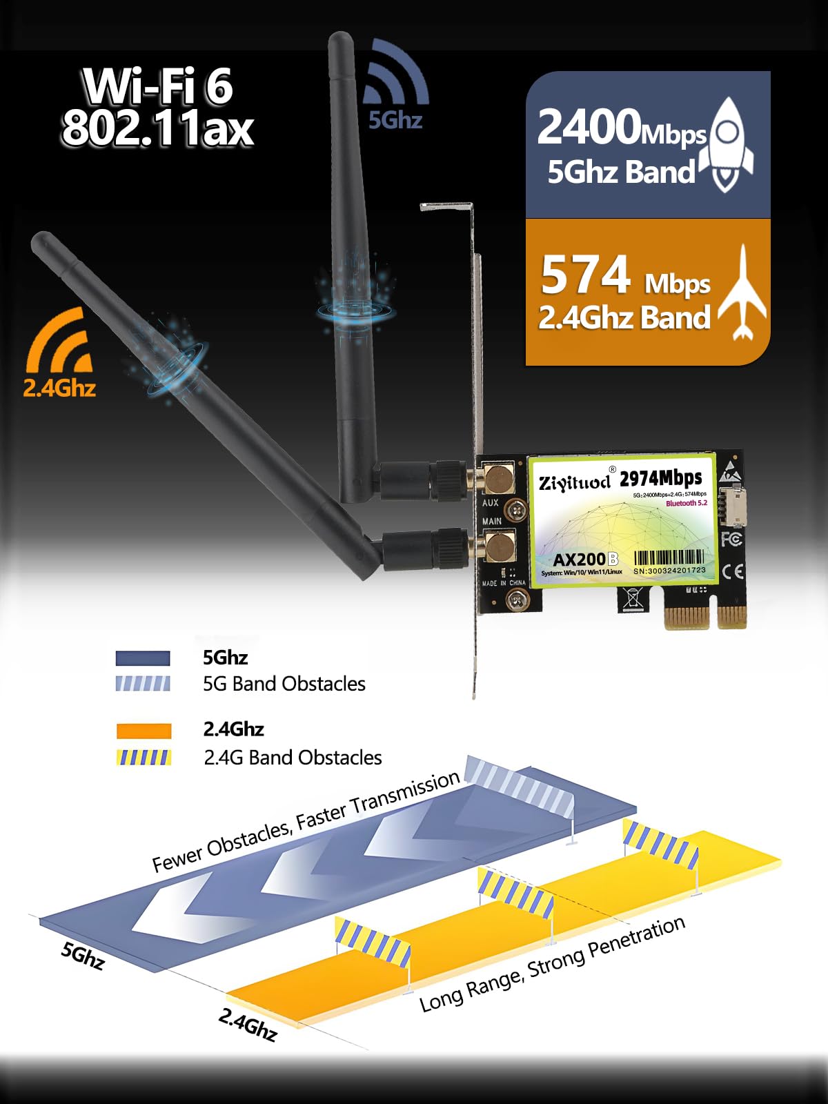 Scheda WiFi 6 PCIe AX200 - Bluetooth 5.2, AX3000 Dual-Band, 6dBi Antenne, Per PC Desktop, Supporta Windows/Linux - Foto 4