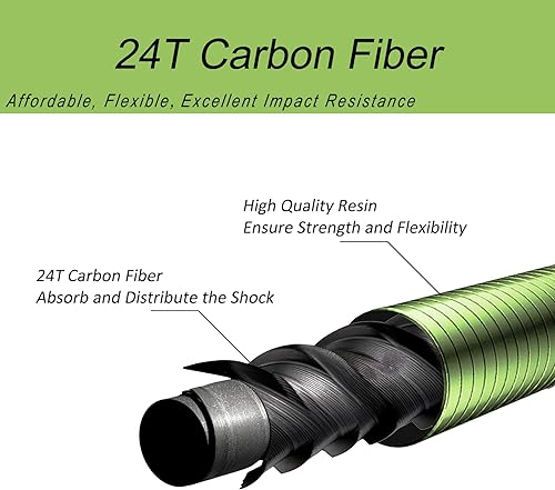 Miniatura 3 de Aventik FreshStart Tenkara Rod en 7 pies8 pies, kit completo de caña Tenkara para principiantes, fibra de carbono 24T, fácil de fundir, flexible,