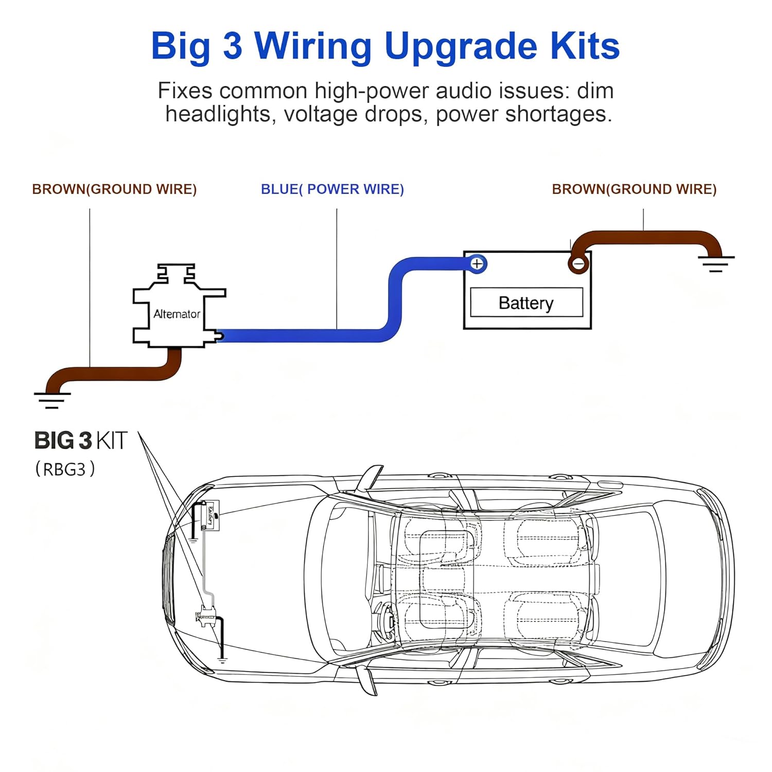 Big 3 Upgrade Electrical Wiring Kit, True Spec Oversized 1/0 AWG Gauge OFC Pure Copper Amp, High Output Complete Battery Ground&Power Wire Update for Automotive Car Audio Systems-UL Listed-Blue/Brown