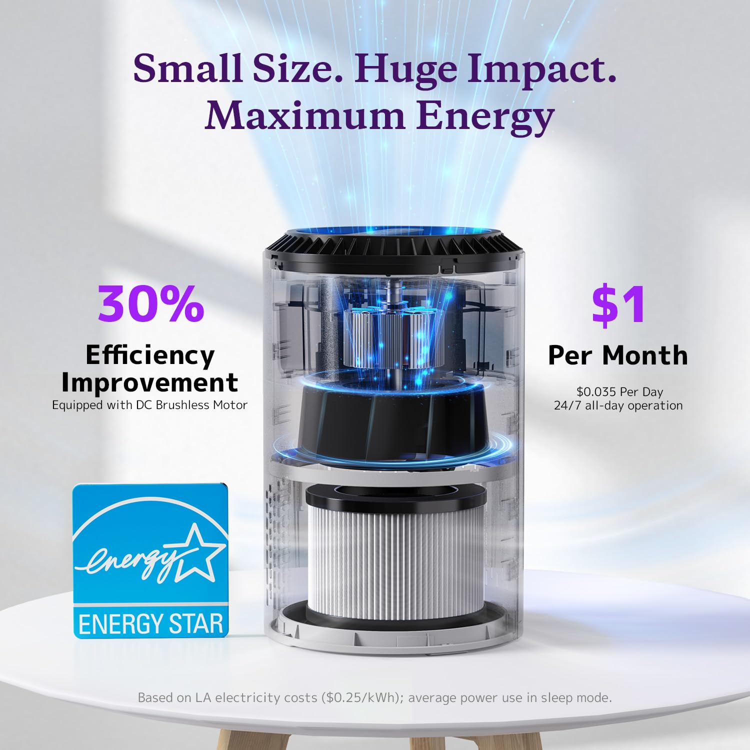 AROEVE Air Purifiers for Bedroom Home, 3 Layer Filter for Smoke Pollen Allergies Pet Dander Odor, Sleep Mode for Better Sleep, Energy Saving, 3 Speeds, Timer for Office, Dorm, Kitchen, MK01,: White