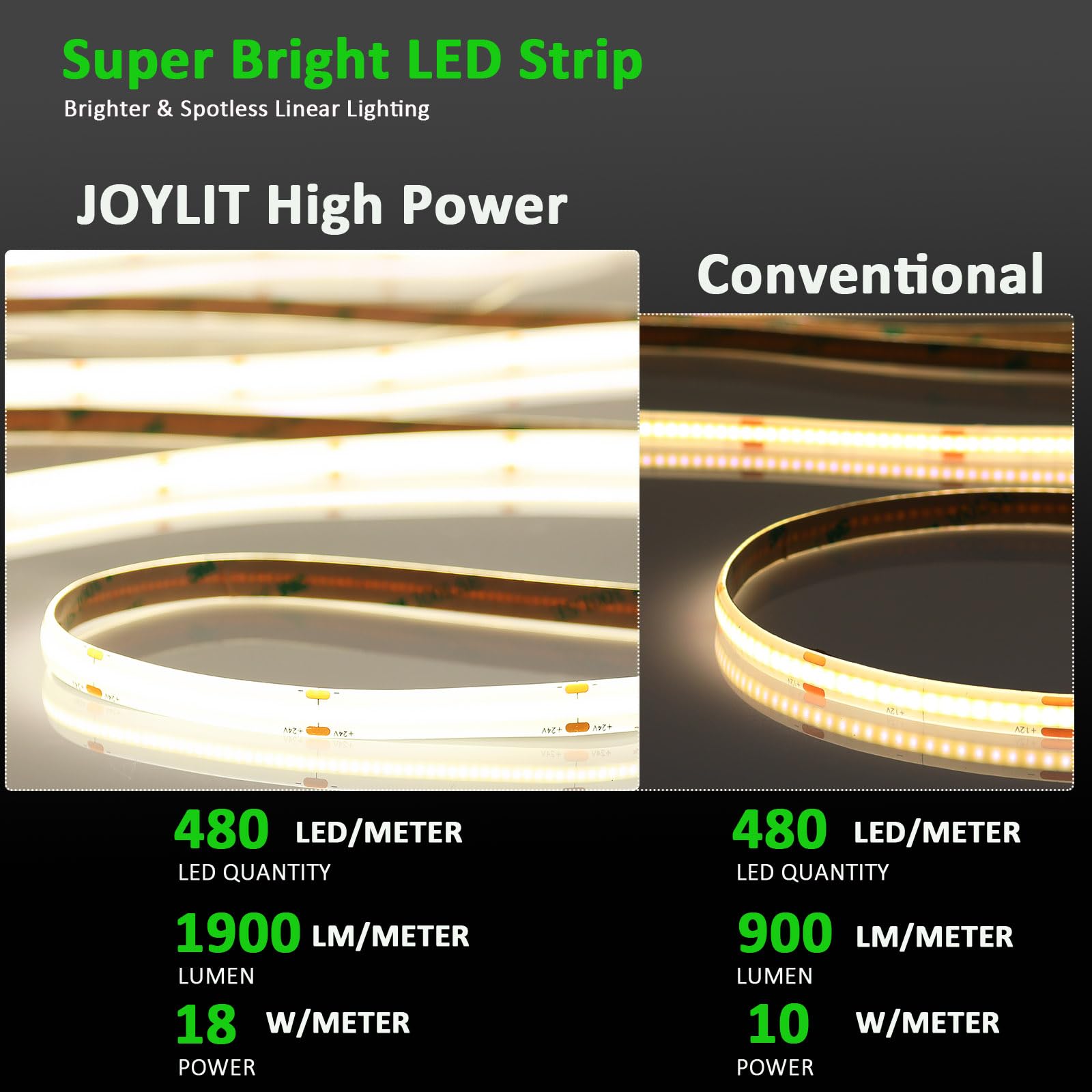 JOYLIT 24V COB LED Streifen 5M 3000K Warm Weiß 480LEDs/M IP65 Wasserdicht, CE UL ProLED 18W/M 9510LM Sehr Hell CRI 95+ Ohne Punkte Dimmbar LED Band für Gewerbe, Haushalt (Netzteil Nicht Enthalten) | CE UL, CRI 95+ 480LEDs/m punktlos, dimmbar, warmweiß, se