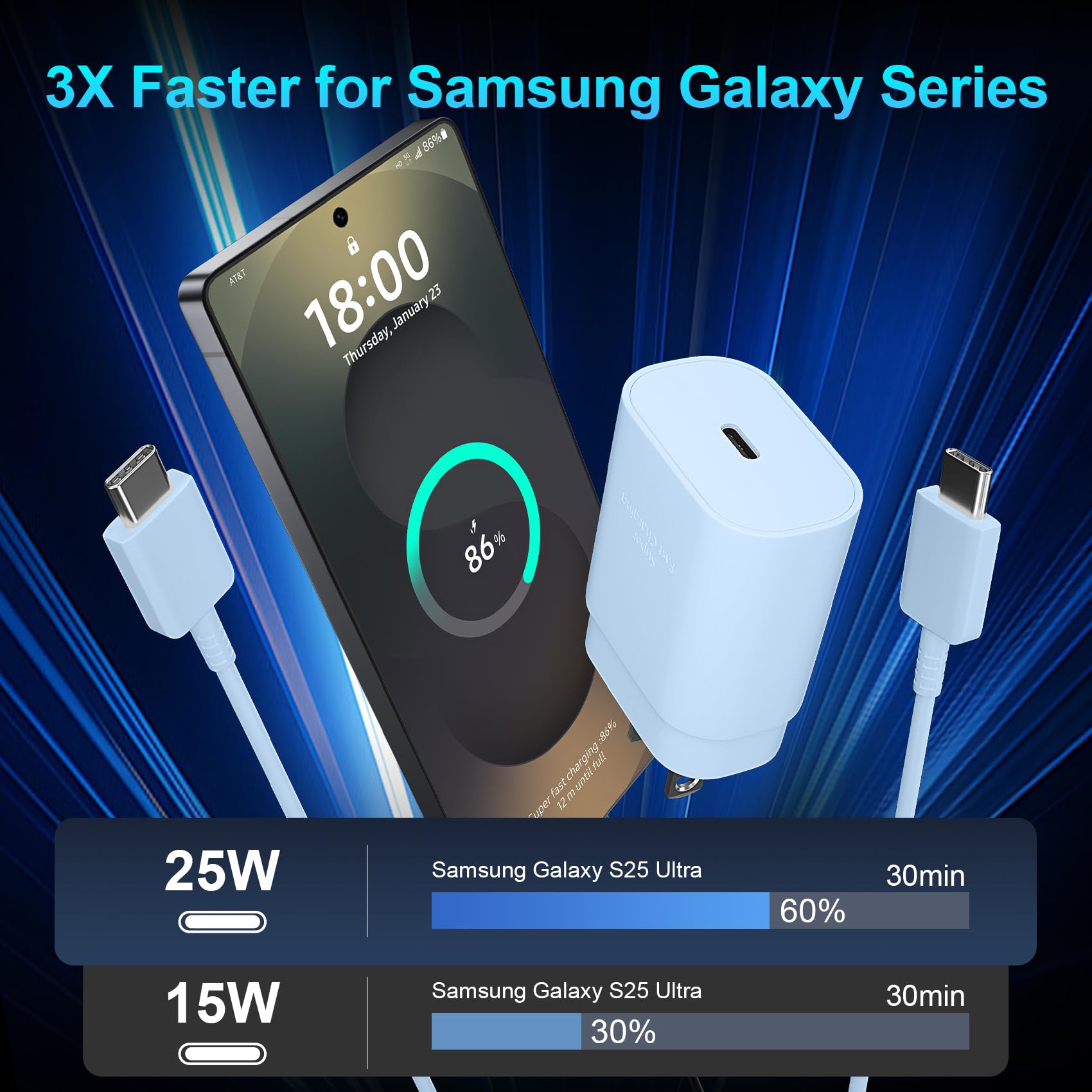 Amazon.com: 超快速充電器C 型25W USB C 壁式充電器快速充電適用