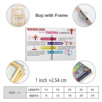 健康・医学 paipant guide Amazon.com: Vaginal Health Poster PH Balance Guide Canvas