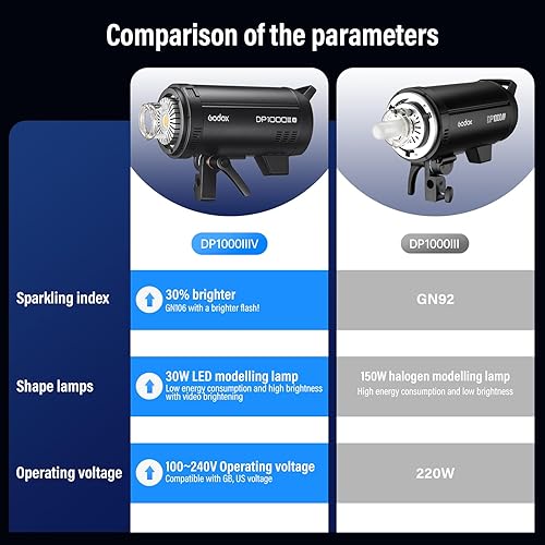 Vista 16 de Godox Paquete de 2 unidades DP400III-V DP400IIIV DP400IIIV 800Ws Photo Speedlite Studio Flash Strobe Monolight Bowens Kit de montaje para estudio