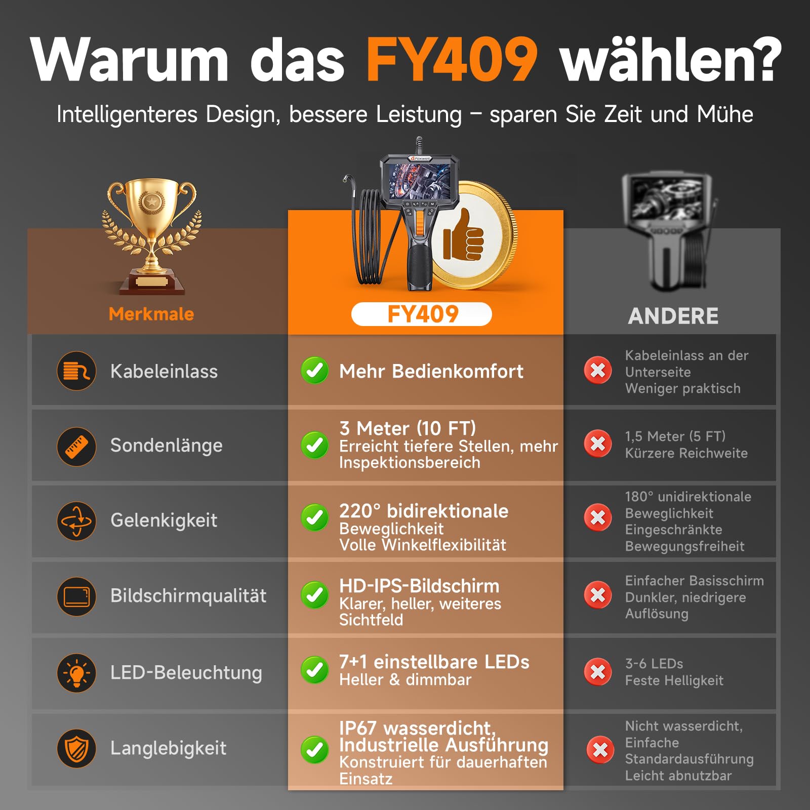 FOXWELL Dual Lens 220° Drehbar Endoskopkamera mit Licht, 3m 1080P Endoskop | IP67 Wasserdichtes Inspektionskamera, 7 LEDs, 32GB Karte, 3m Schwanenhals Endoskopkamera Beweglicher Kopf, 1080P HD Video