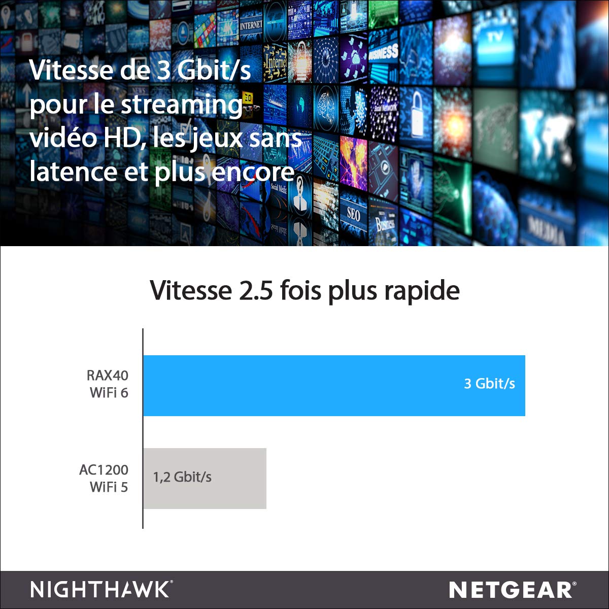 NETGEAR RAX40-100PES Routeur Nighthawk AX4 WiFi 6-Stream AX3000