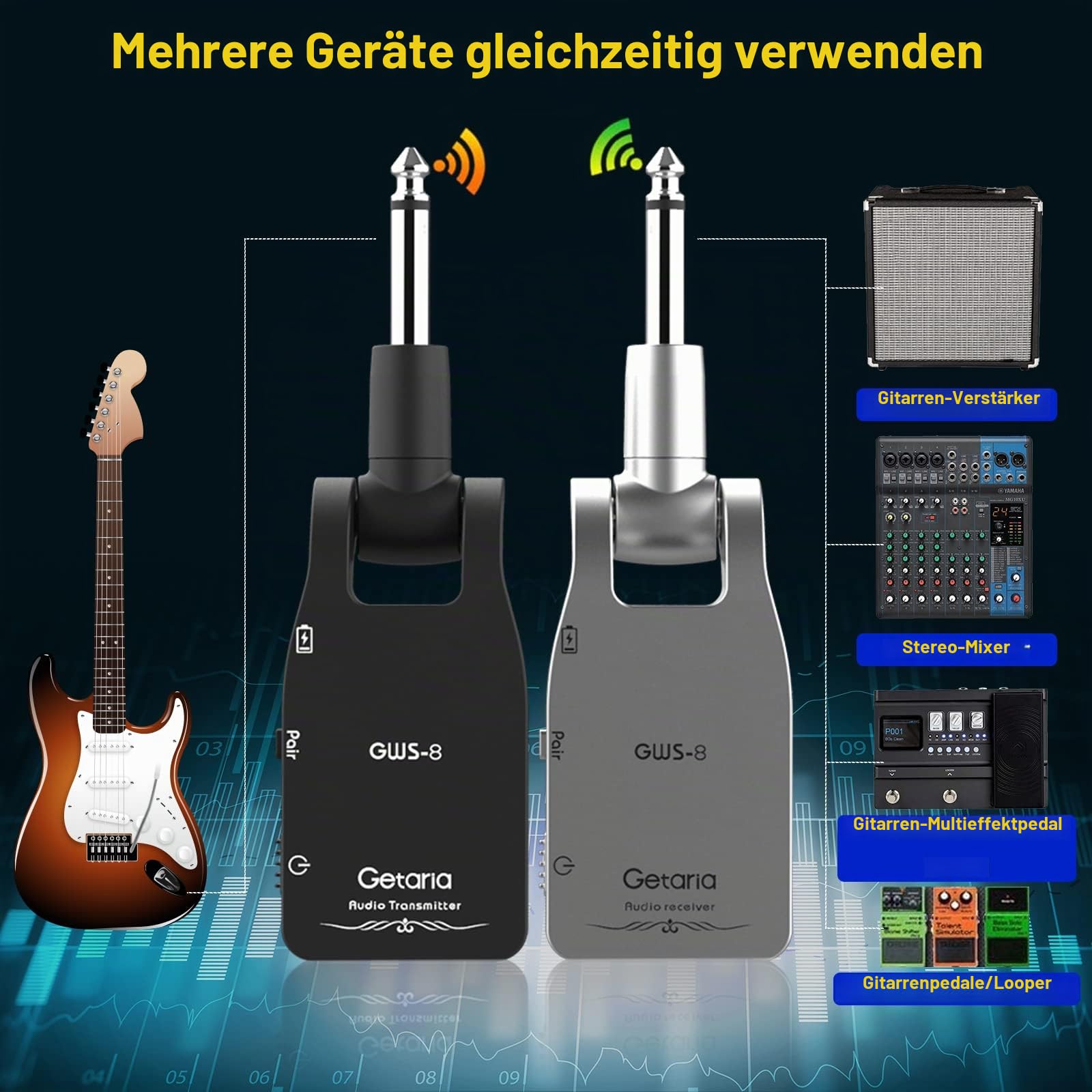 2,4 GHz Drahtloses Gitarrensystem, USB-C Quick Charge Transmitter & Empfänger mit 12ms Latenz, kompatibel mit allen gängigen Tonabnehmern für E-Gitarre, Bass & Akustikgitarre