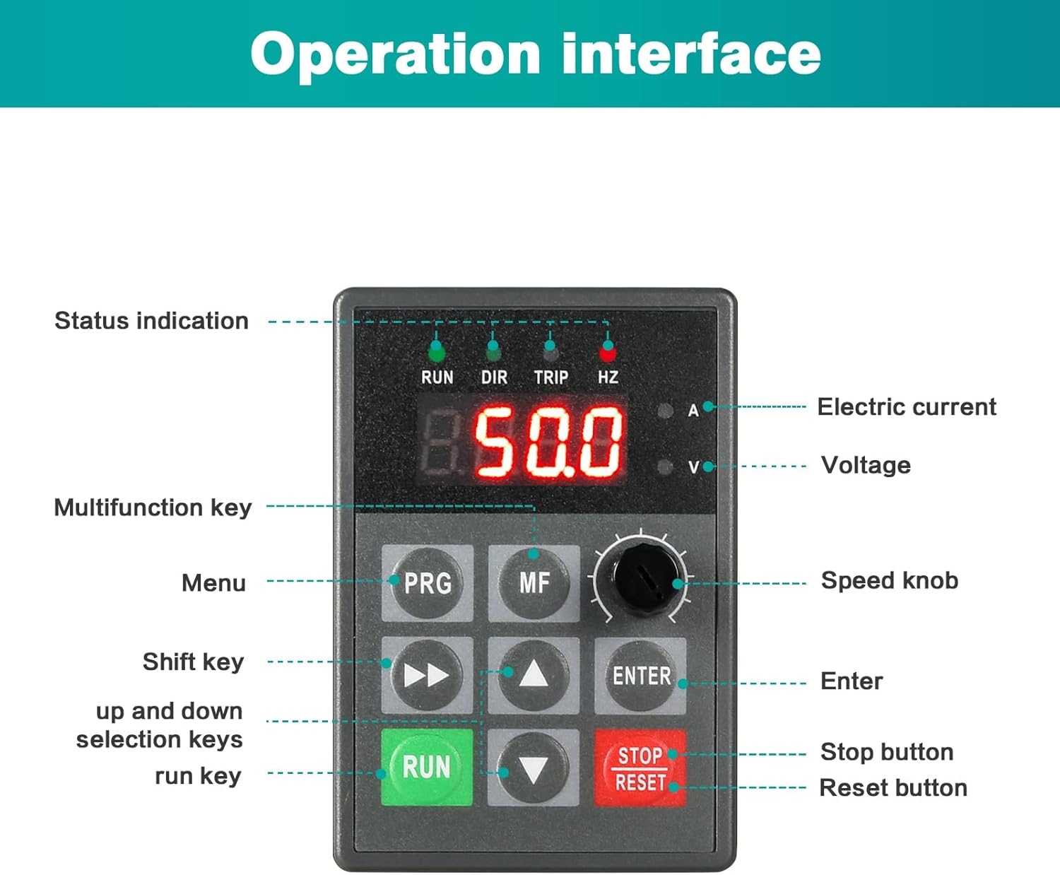 Detailed view of DEWIN VFD operation interface with labels for each button and display element