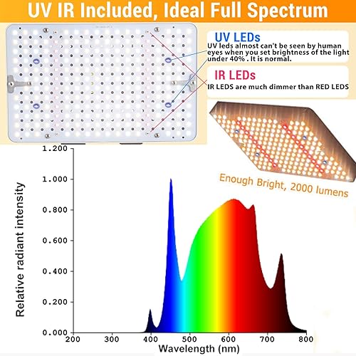 Miniatura 2 de FRGROW Luces de cultivo para plantas de interior, luz de crecimiento de espectro completo UV-IR, luz de plantas de 200 W, lámpara de cultivo de