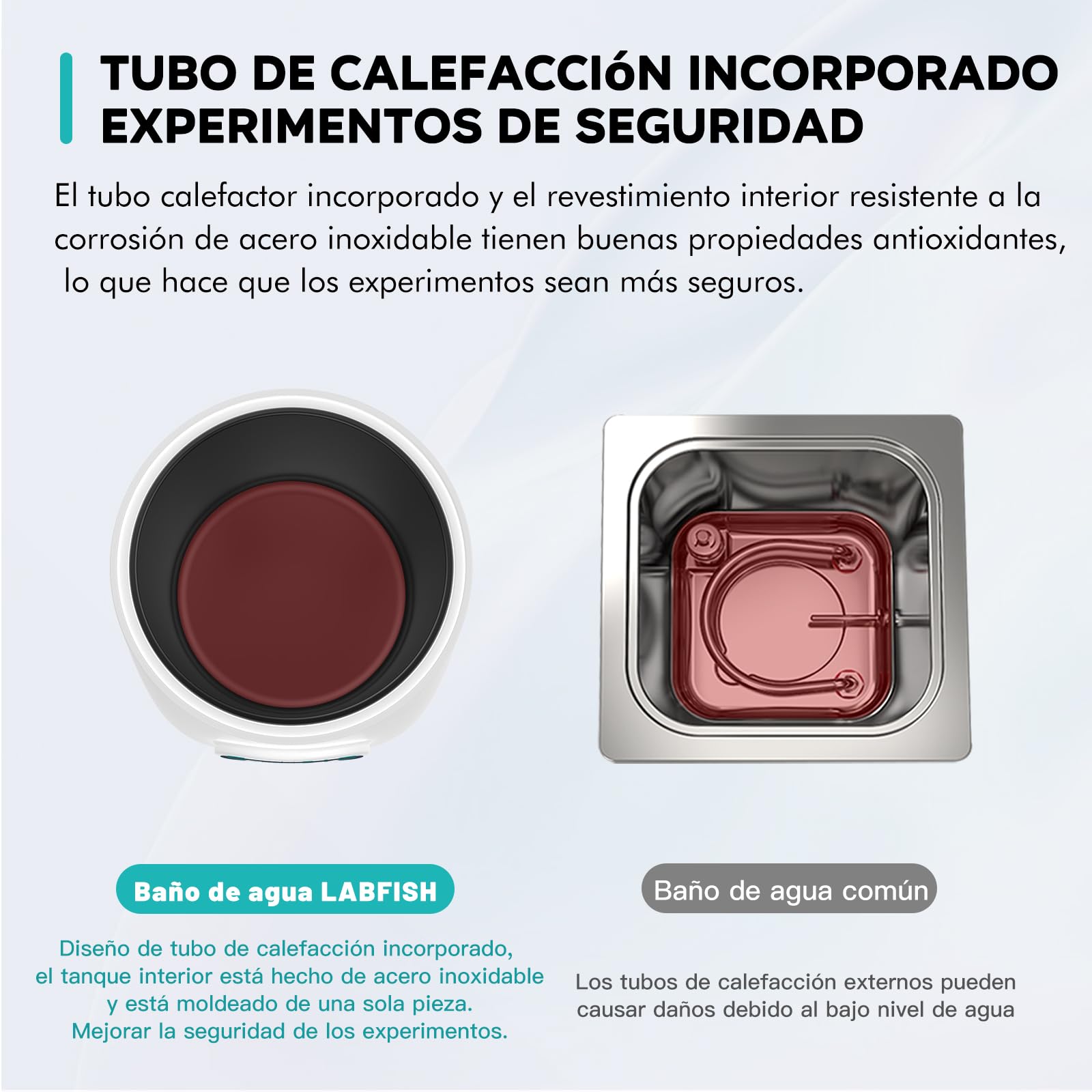 LAB FISH Baño María Laboratorio 2L, Calentamiento Preciso 100°C, Tanque de Acero Inox con Temporizador & Doble Protección Sequedad, Tapa Transparente
