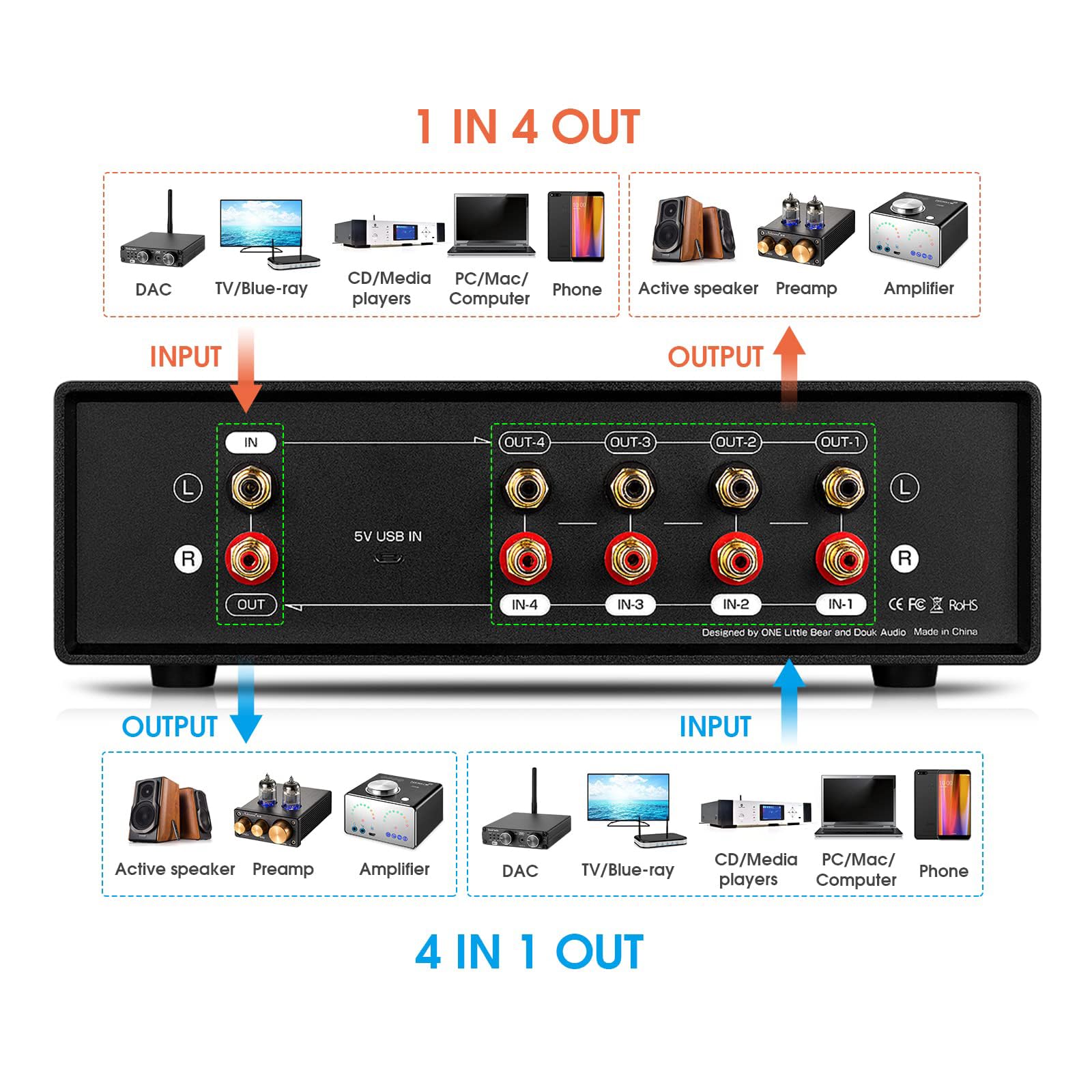 Amazon.co.jp: アナログVUメーター、デュアルVUメーター、多機能マイク