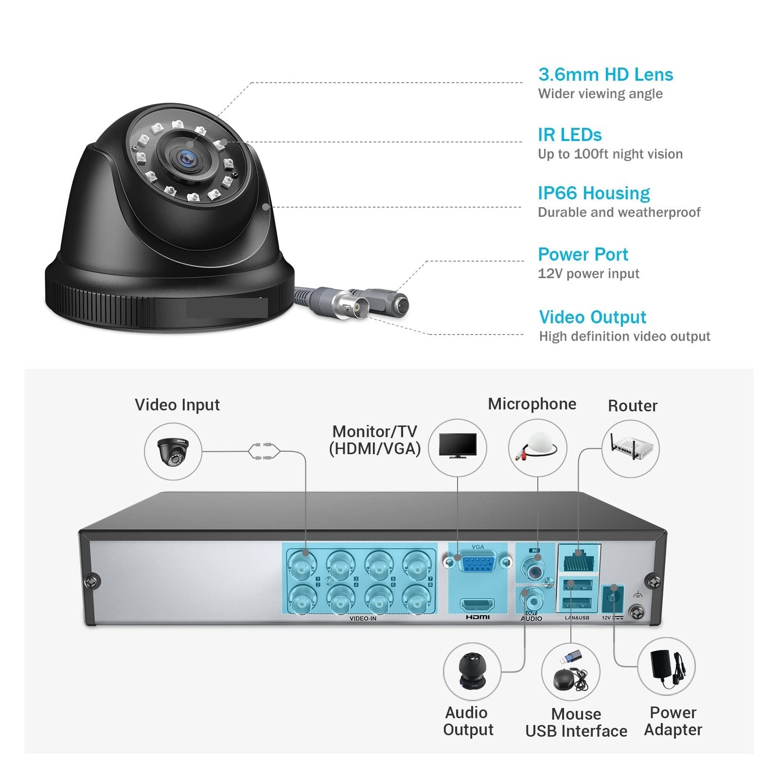 8CH 1080P FHD System nadzoru wideo H.265 + 5w1 ​​5MP Lite Rejestrator 1080P Zewnętrzna, odporna na warunki atmosferyczne kamera bezpieczeństwa CCTV(None,8pcs cameras)