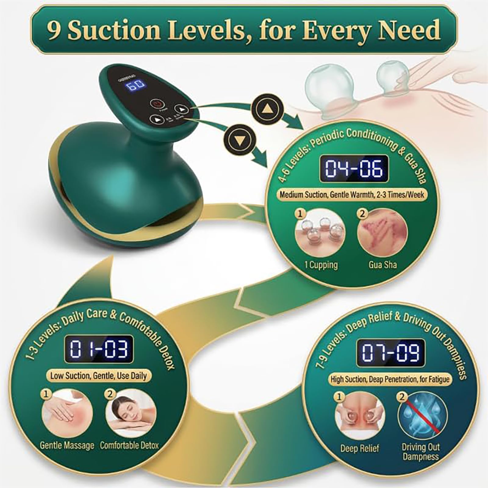 Anti Cellulite Massager, Masajeador eléctrico Gua Sha 4 en 1,9 Suction Levels, Piel Más Firme y Mejor Circulación Sanguínea,para Muslos Abdomen Hombros