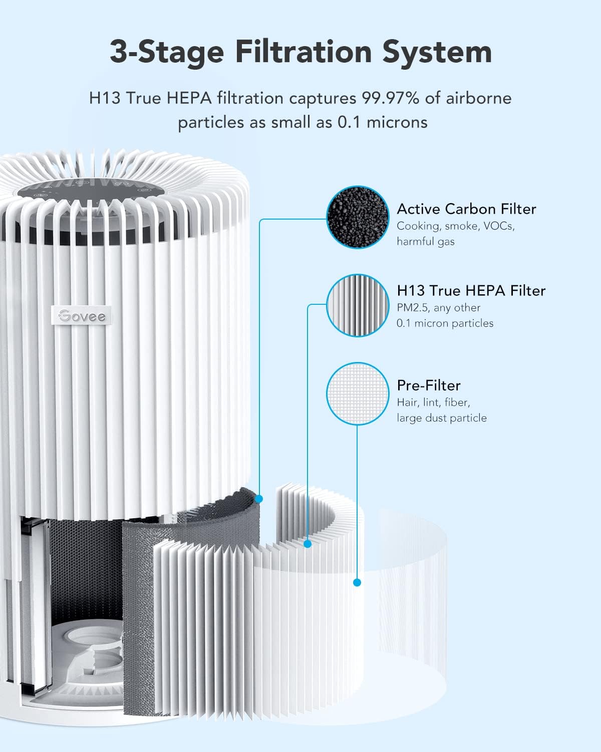 Buy Govee Smart Air Purifiers for Home Large Room, WiFi Air Purifiers