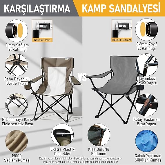Haegs Kamp Sandalyesi, Outdoor, Plaj ve Piknik için Katlanır Kamp Sandalyesi, Saklama Cepli, Bardak Tutuculu, Extra Destekli, 120 Kg Taşıma Kapasiteli, Standart Boy - Mavi