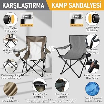 Haegs Kamp Sandalyesi, Outdoor, Plaj ve Piknik için Katlanır Kamp Sandalyesi, Saklama Cepli, Bardak Tutuculu, Extra Destekli, 120 Kg Taşıma Kapasiteli, Standart Boy - Mavi