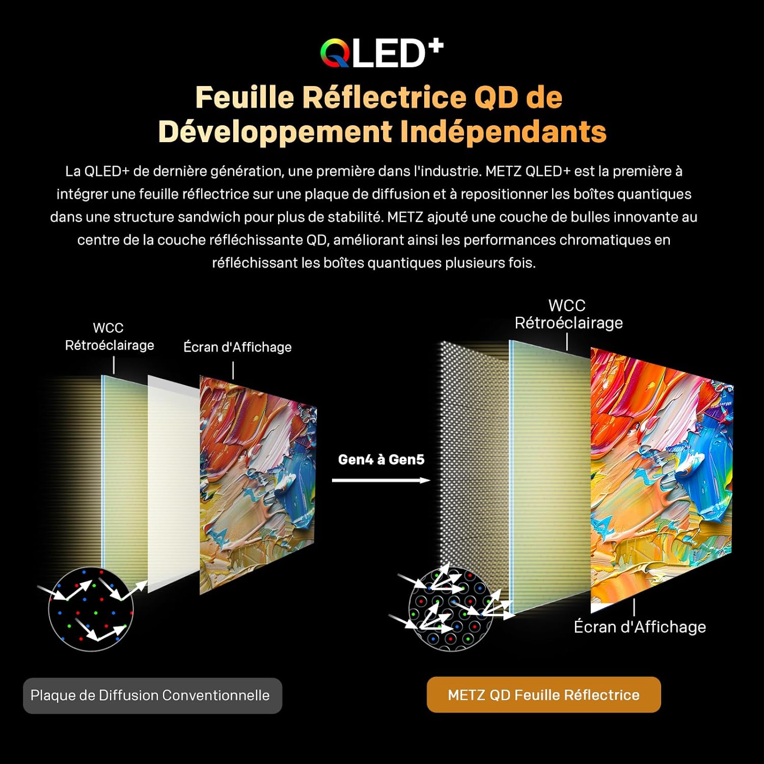 Diagram of QLED+ Reflective Sheet