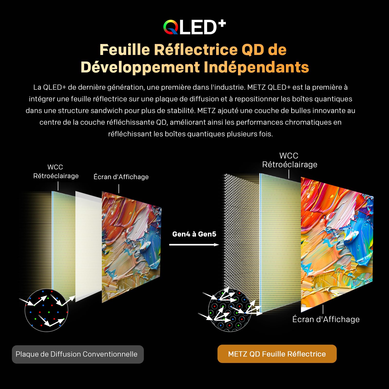 Metz 40 Pouces (100 cm) Smart TV FHD, QLED, LED Television Google Tele HDR 10 Dolby Audio Bluetooth 5,1 EyeCare Tuner DVB-T/T2/C/S/S2 CI+ (40MQF7000Z)
