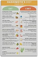CVAPEPFK Hashimotos Diet Food List for Thyroid Health Food Chart Hashimotos Diet Thyroiditis Meal Plan Poster Poster for Room Aesthetic Posters 16x24inch(40x60cm)