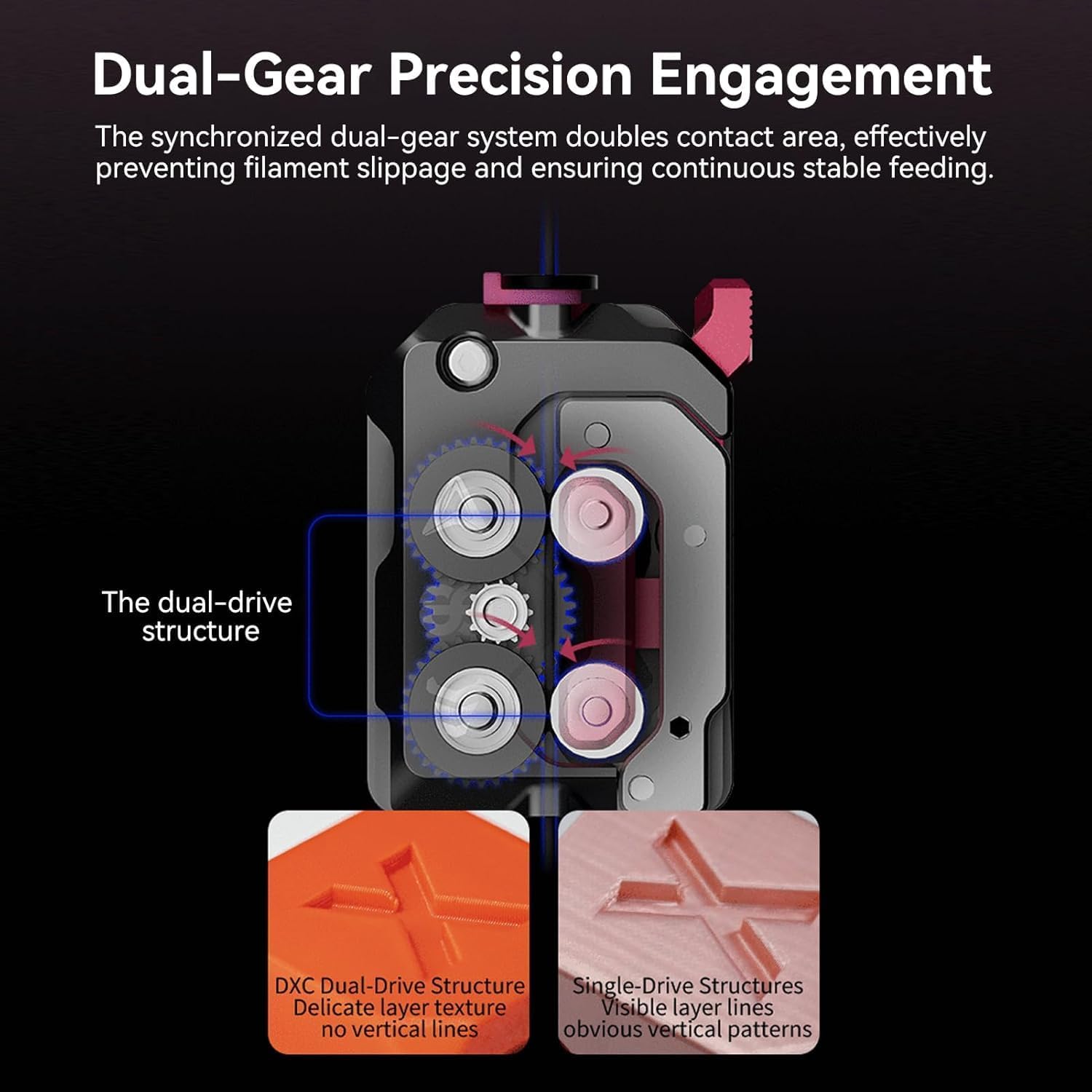 DXC Extruder Upgrade für Creality K1 / K1 Max / K1C – Dual Gear Extruder mit Filament Sensor – High-Speed 3D Drucker Upgrade für PLA PETG ABS TPU CF