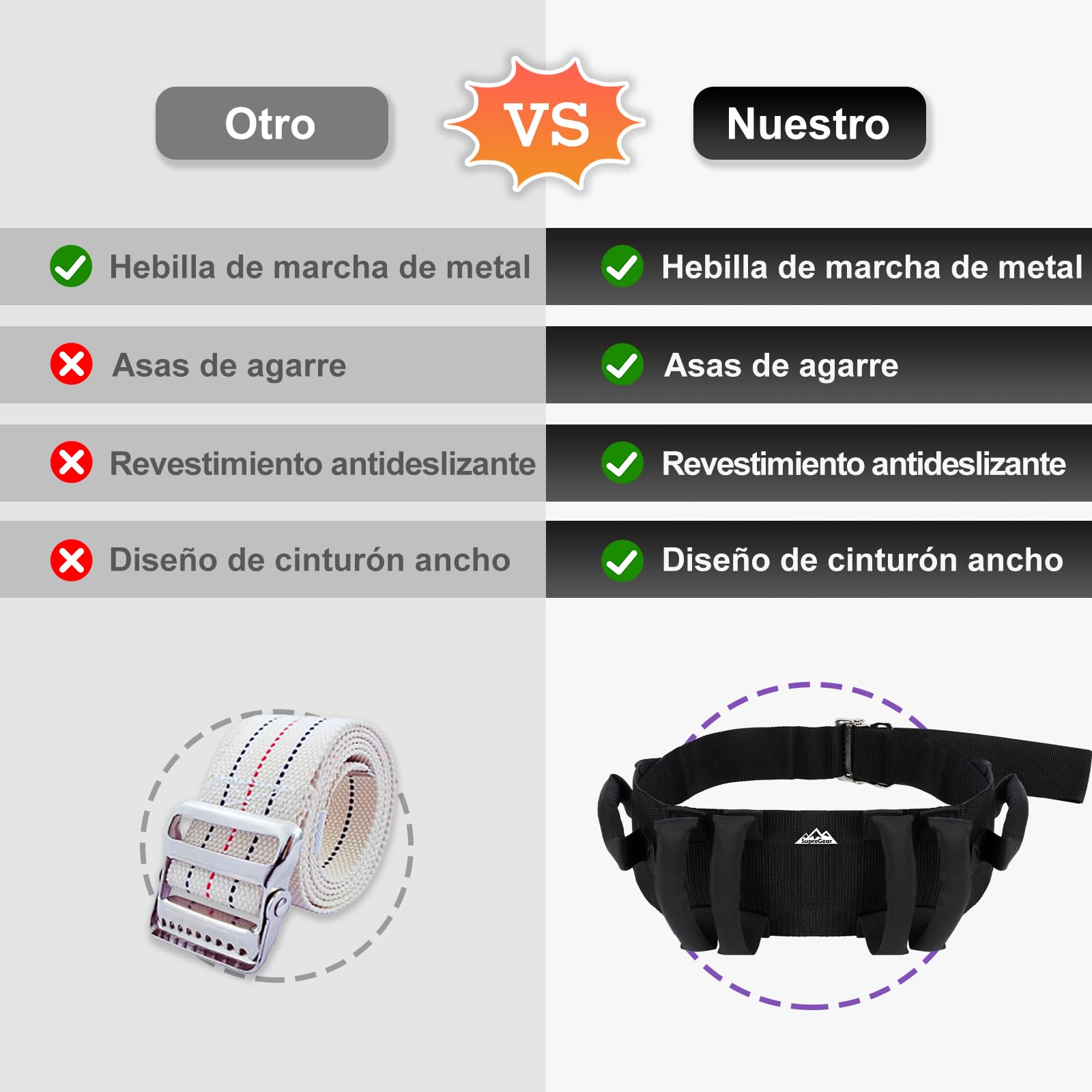 supregear Cintura di Sostegno con Maniglie – Cintura da Trasferimento per Anziani, Disabili, Persone Bariatriche – Supporto Sicuro per Camminare e Stare in Piedi – Fibbia in Metallo, Negro