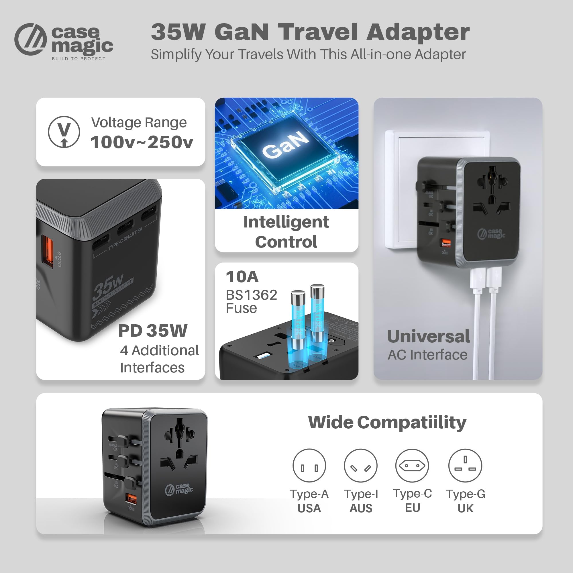 Case-Magic Universal Travel Adapter International, All in One 35W GaN Fast Charger, 4 USB-C and QC3.0 USB-A Ports for 5 Devices | Worldwide Plug for USA UK EU AUS, 200 Plus Countries with Spare Fuse — Amazon image 3