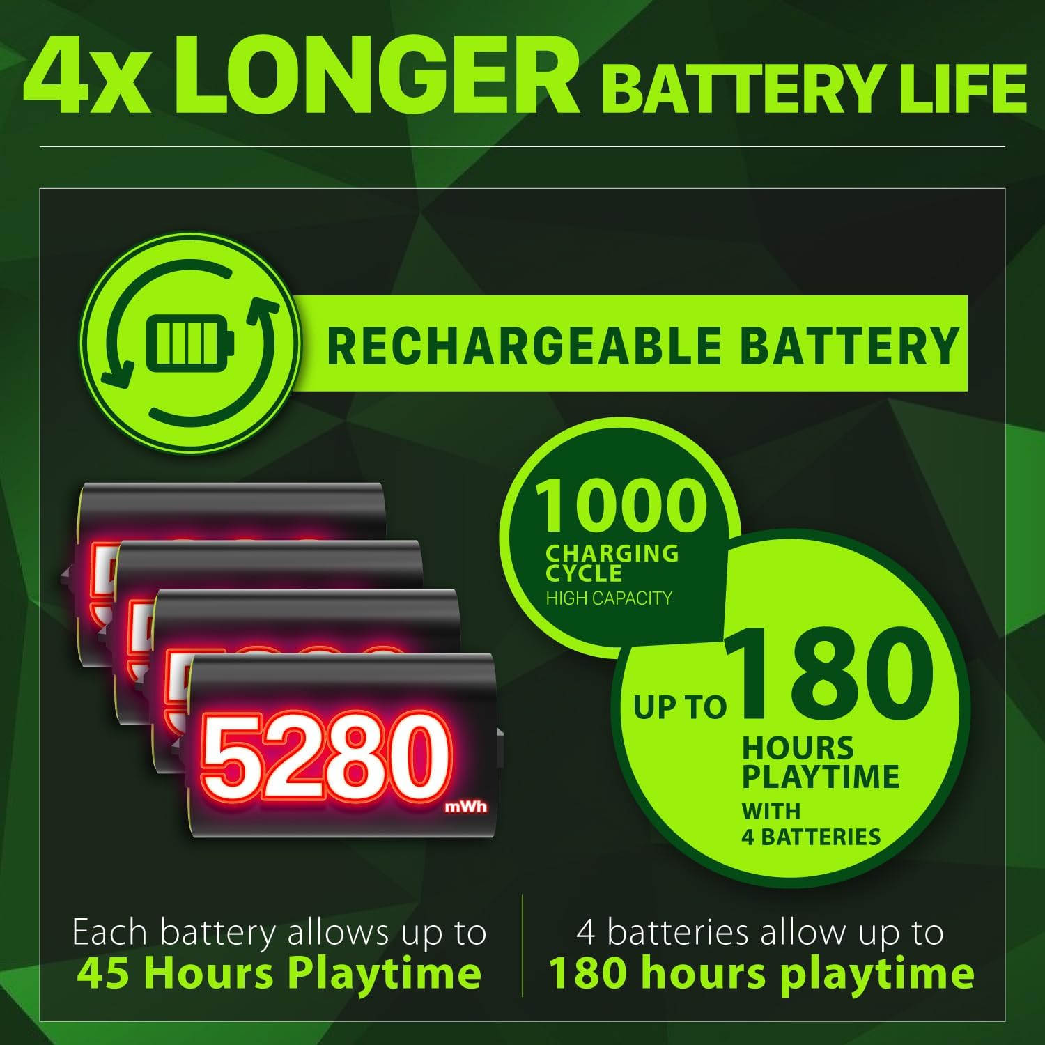 Fosmon Quad Pro 2 Max with 2X 5280mWh Rechargeable Battery Pack Compatible with Xbox Series X/S Controller, Xbox One/One X/One S Elite Controllers - Black