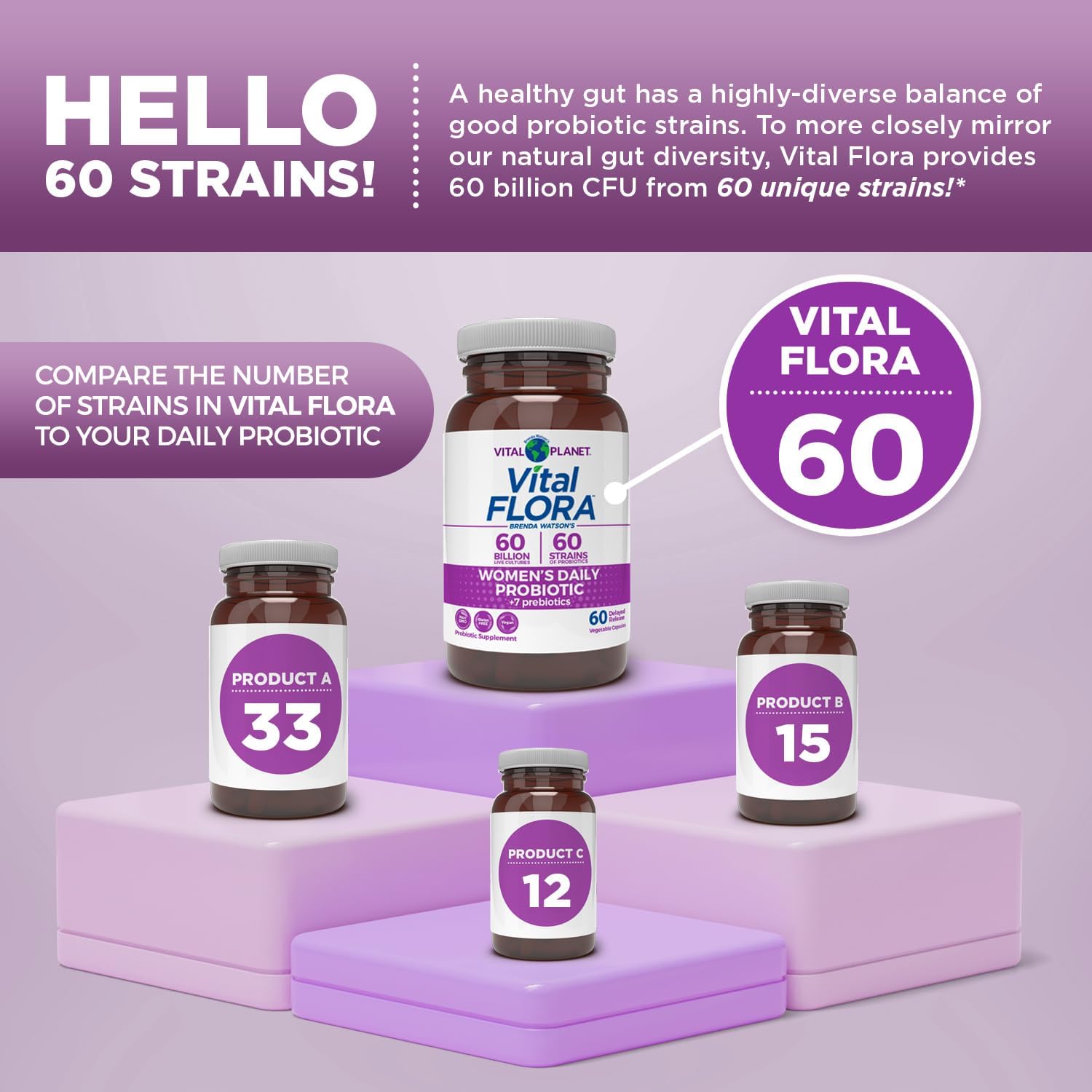 Vital Planet - Vital Flora Women Over 55 Daily Probiotic, 60 Billion CFU, Diverse Strains, Organic Prebiotics, Vaginal and Immune Support, Digestive Health Probiotics for Women 60 Capsules - Image 4