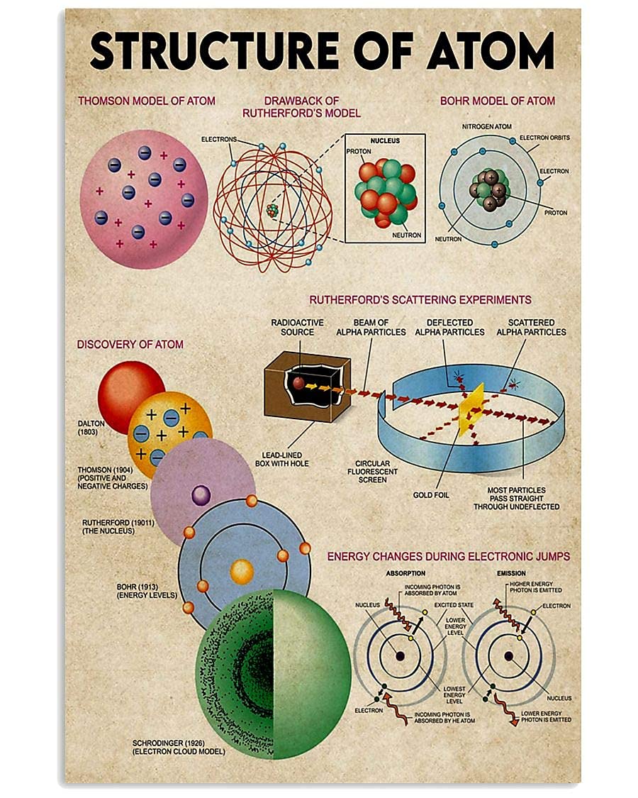 Peiyeety Tinsign-10 Chemistry Knowledge Vintage Metal Signs Structure Of Atom Poster Club Decor Tin Plaque School Room Home Wall Decor 8"X12"