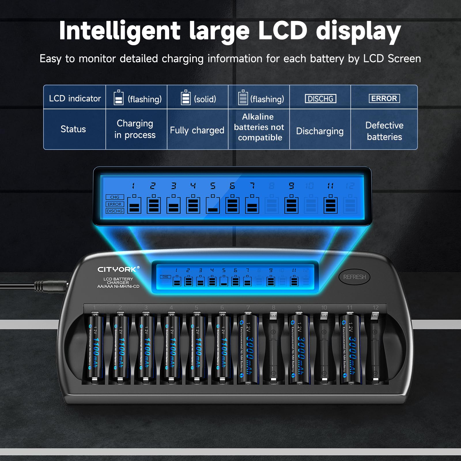 CITYORK Rechargeable AA Battery Charger Set - 12 Pack 3000mAh Ni-MH Batteries With Smart LCD Charger