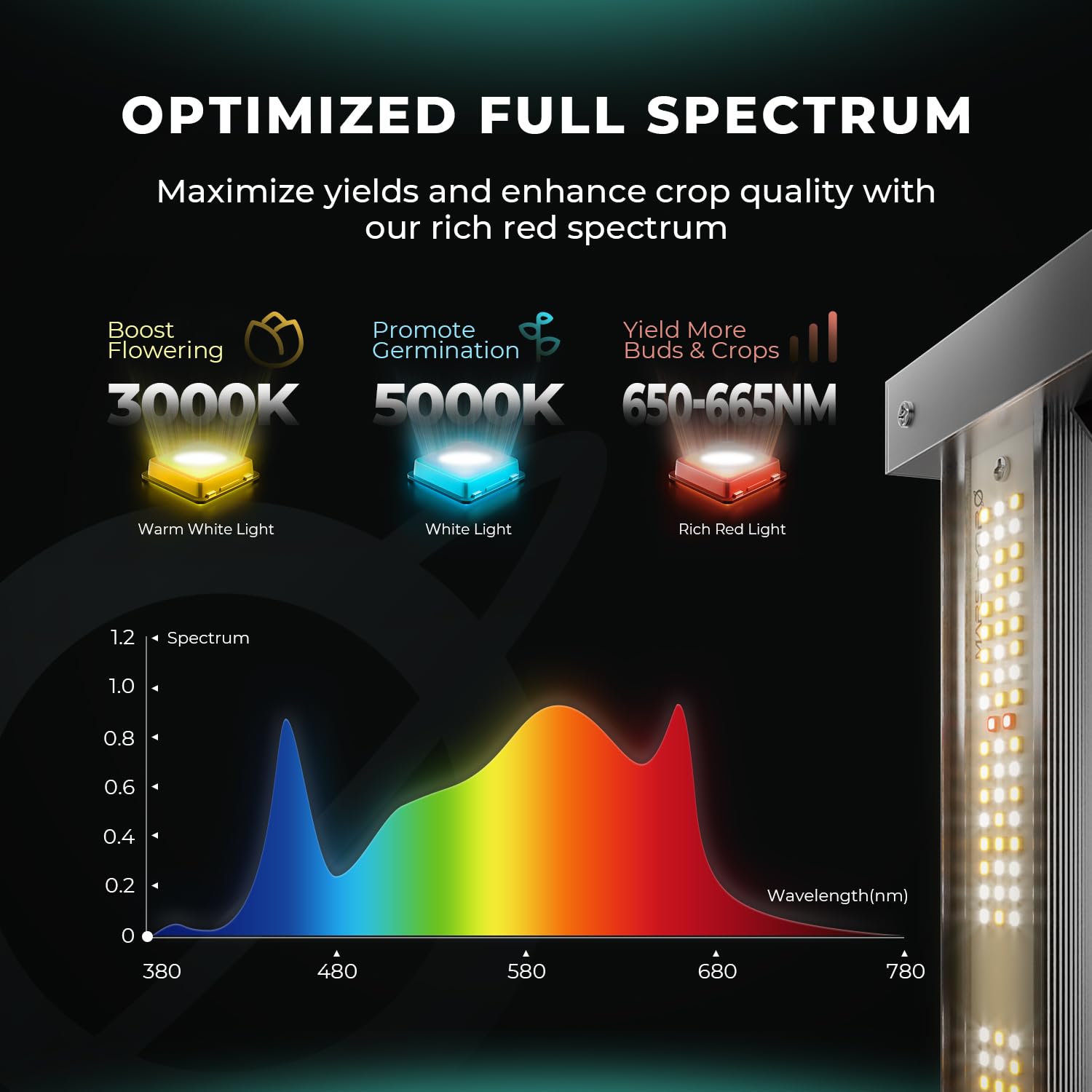MARS HYDRO Nowa lampa LED do uprawy FC3000, Samsung LM301H EVO 300W pełne spektrum LED do uprawy roślin do pomieszczeń, możliwość łączenia w łańcuch Daisy, możliwość regulacji dla namiotu do uprawy